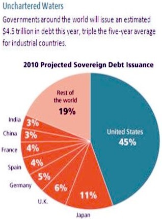 Debt Issuance