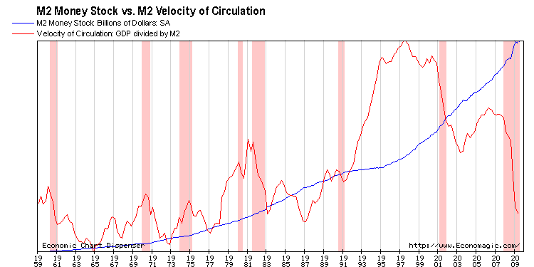M2 Stock vs. M2 VOC